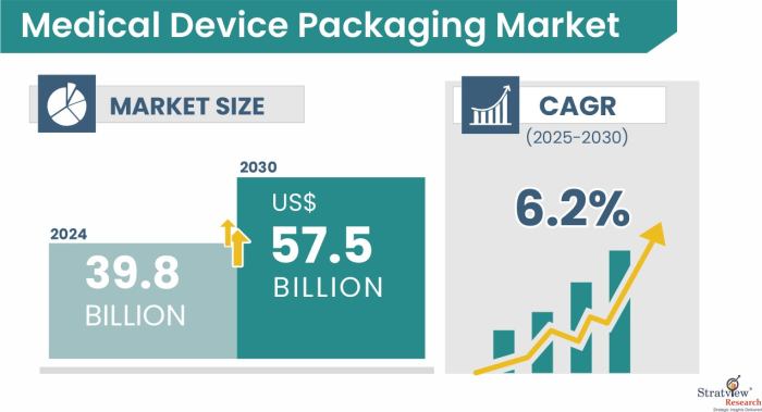 Medical-Device-Packaging-Market-Insights